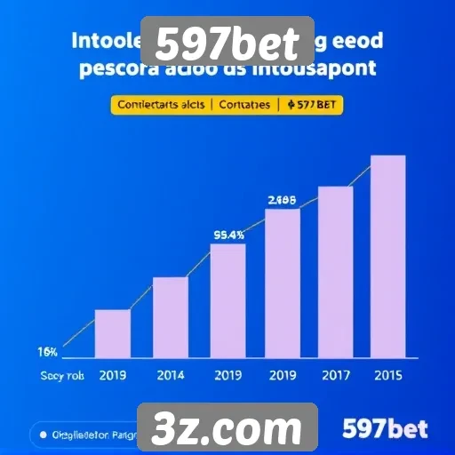 Estatísticas de usuários ativos no 597bet disparam