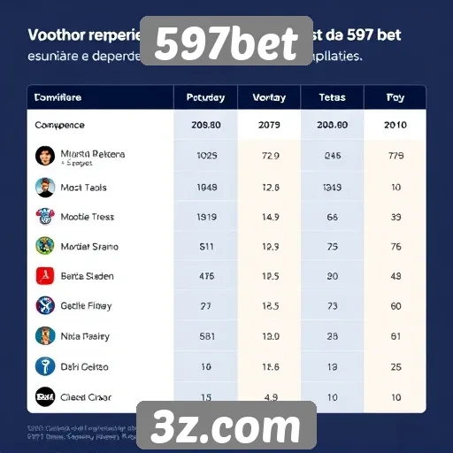 Revisão da experiência do usuário na plataforma 597bet